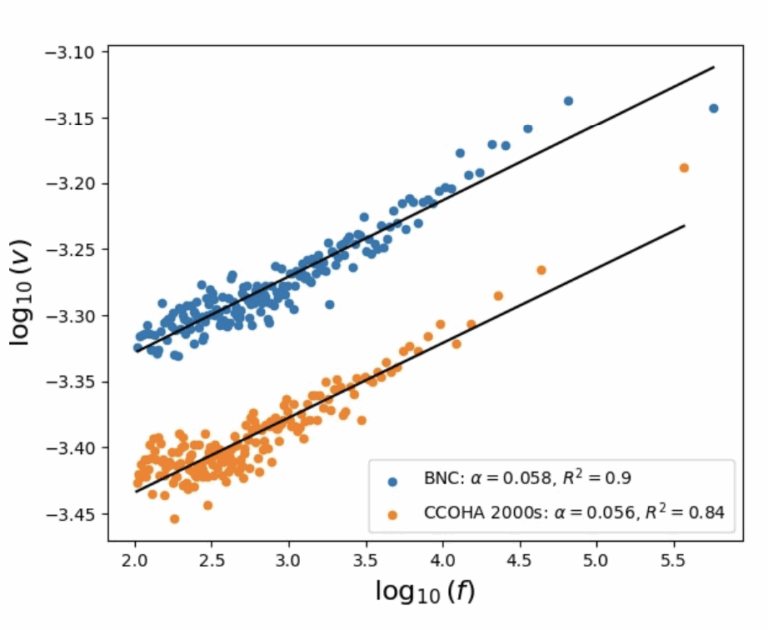 🏆ACL 2025  Outstanding Paper Award. Zipfの意味ー頻度則の新しい定式化